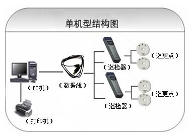 霍州市巡更系统六号