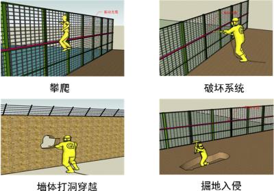 霍州市周界防范报警系统四号