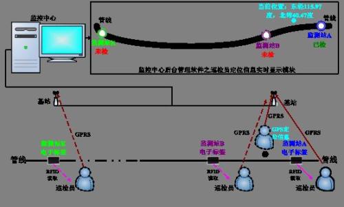 霍州市巡更系统八号