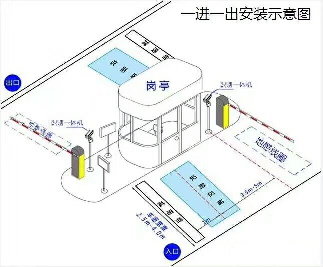 霍州市标准车牌识别系统安装图