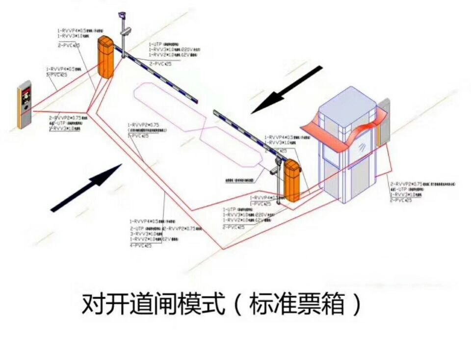 霍州市对开道闸单通道收费系统