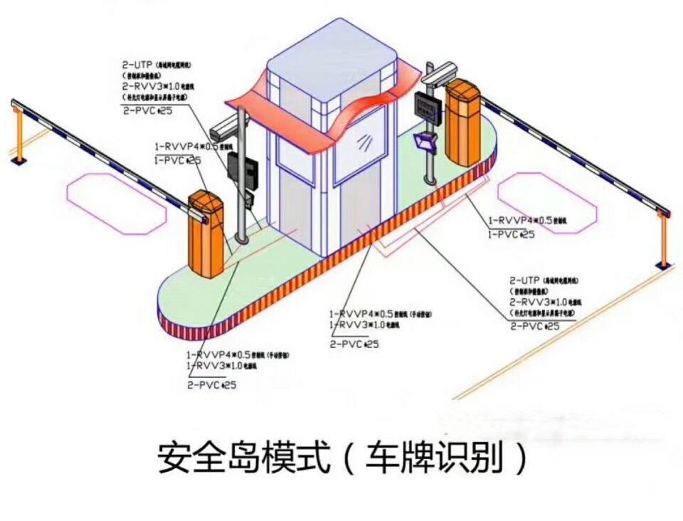 霍州市双通道带岗亭车牌识别