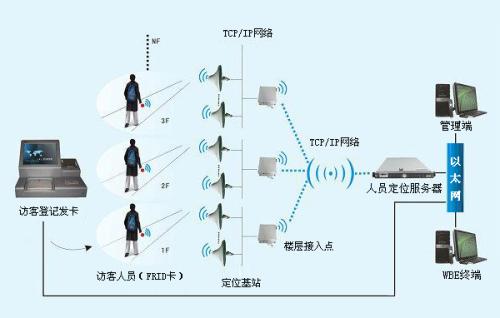 霍州市人员定位系统一号