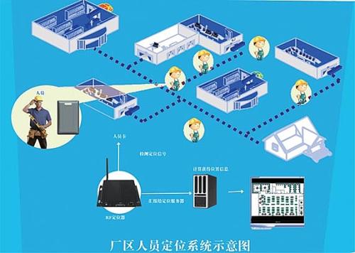 霍州市人员定位系统四号