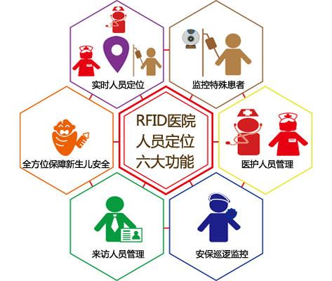 霍州市人员定位系统六号