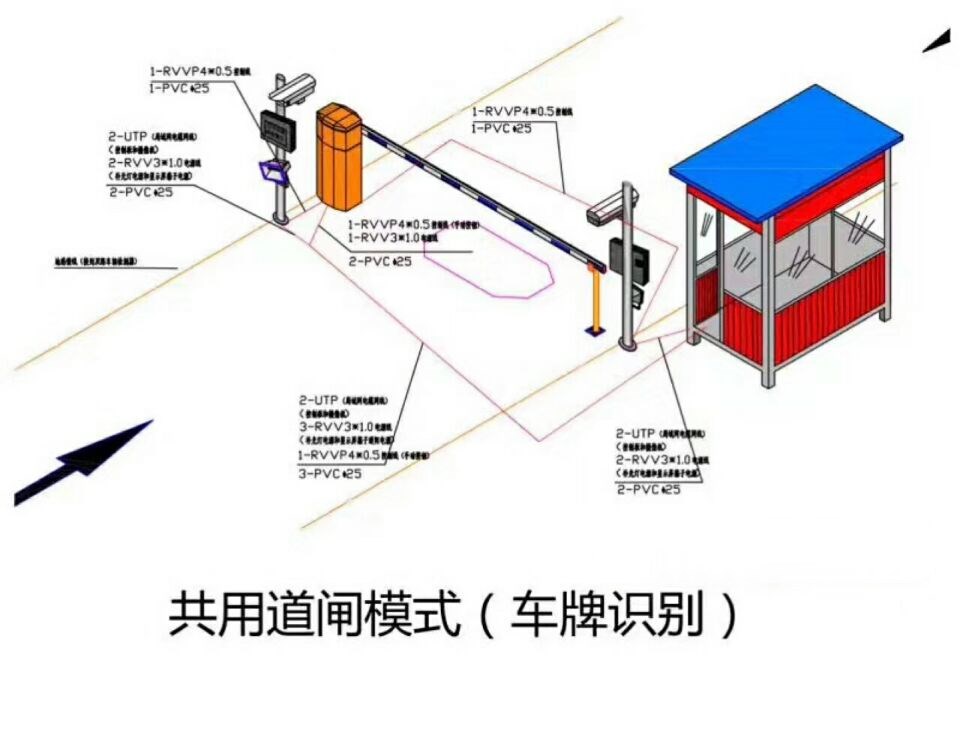 霍州市单通道车牌识别系统施工