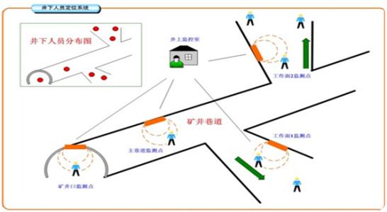 霍州市人员定位系统七号